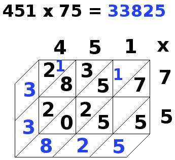 multiplication par jalousies, 451x75, étape 13