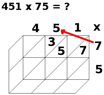 multiplication par jalousies, 451x75, étape 3