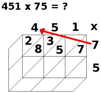 multiplication par jalousies, 451x75, étape 4