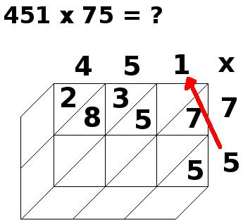 multiplication par jalousies, 451x75, étape 5