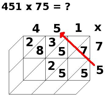 multiplication par jalousies, 451x75, étape 6