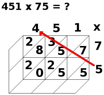 multiplication par jalousies, 451x75, étape 7