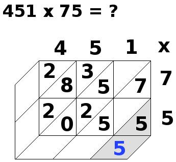 multiplication par jalousies, 451x75, étape 8