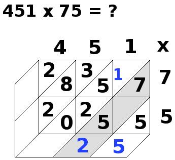 multiplication par jalousies, 451x75, étape 9