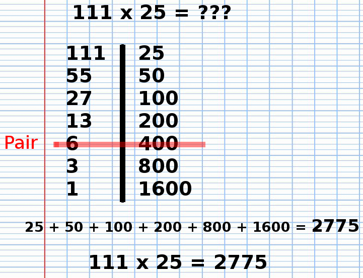 Multiplication Russe de 111 fois 25, étape 16