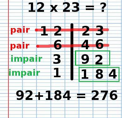 multiplication, technique Russe, 12x23, 10