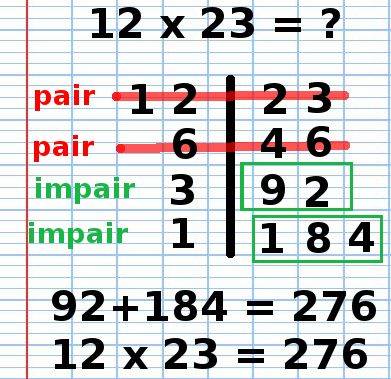 multiplication, technique Russe, 12x23, 11