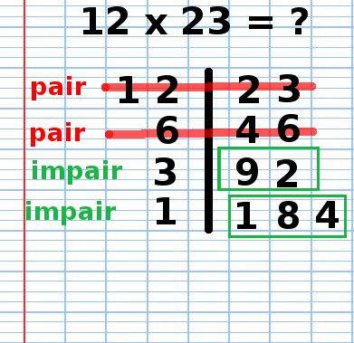 multiplication, technique Russe, 12x23, 9