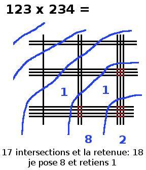 multiplication en ligne, 123x234, étape 5