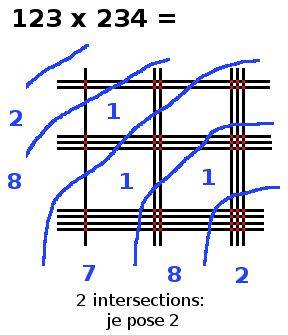 multiplication en ligne, 123x234, étape 8