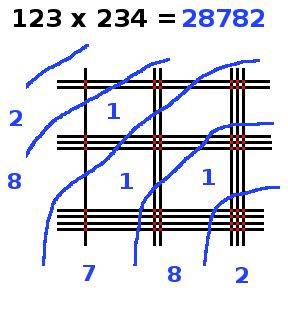 multiplication en ligne, 123x234, étape 9