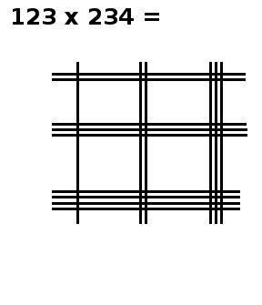 multiplication en ligne, 123x234, étape 2