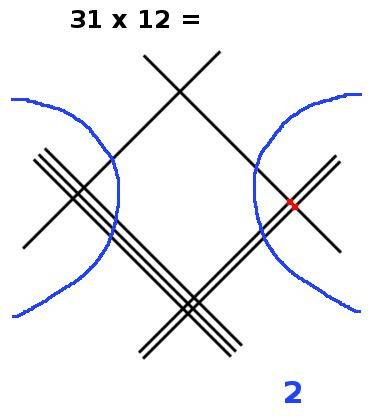 Multiplier avec des lignes, étape 7