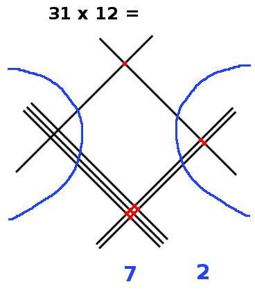 Multiplier avec des lignes, étape 8