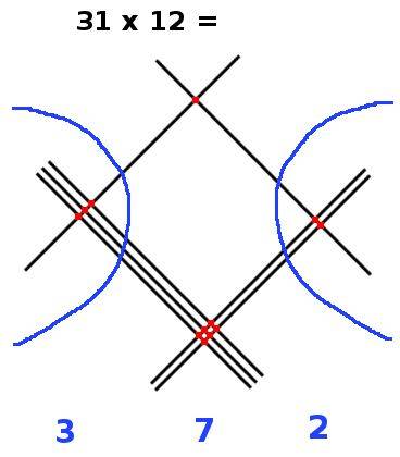 Multiplier avec des lignes, étape 9