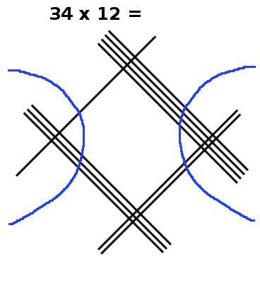 multiplication en ligne, 34x12, étape 3