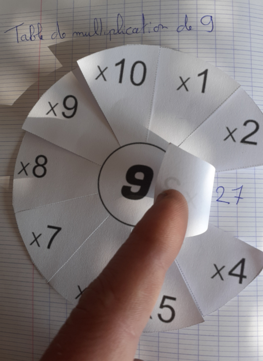 roue de multiplication : 9 fois 3