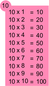 Table de multiplication de 10