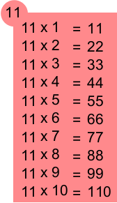 Table de multiplication de 11