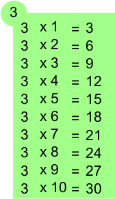 Table de multiplication de 3