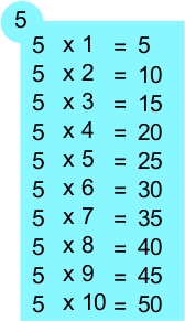 Table de multiplication de 5