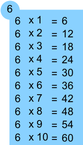 Table de multiplication de 6