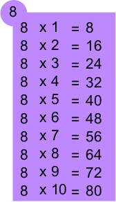 Table de multiplication de 8