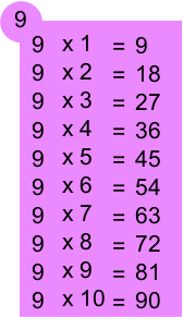 Table de multiplication de 9