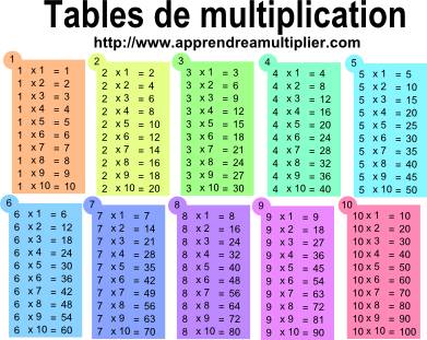 tables de multiplication de 1 à 10