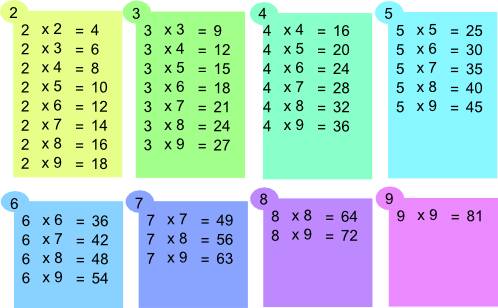 tables de multiplication simplifiées