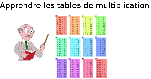 Apprendre les tables de multiplication