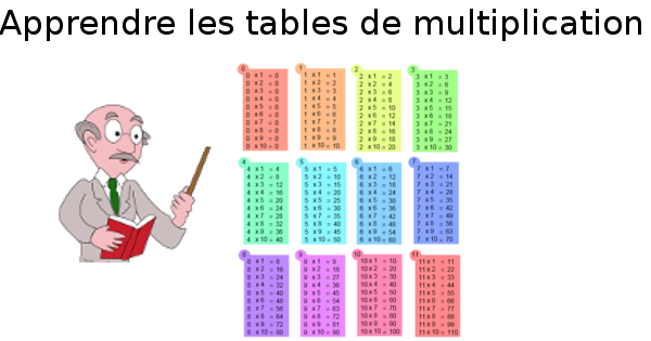 Table de multiplication -  France