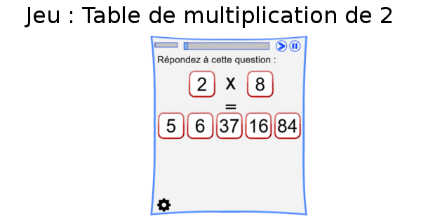 Table de multiplication de 2 en jouant