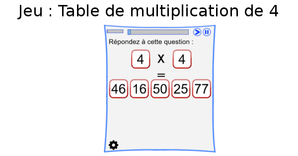 Table de multiplication de 4 en jouant