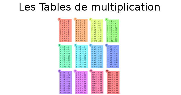 Les Tables de multiplication