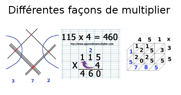 Différentes façons de multiplier