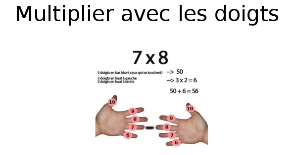 Multiplier avec les doigts