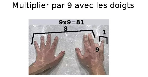 Multiplier par 9 avec les doigts