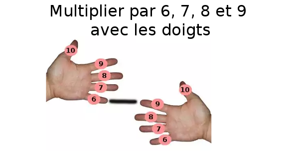 Multiplier par 6, 7, 8 et 9 avec les doigts