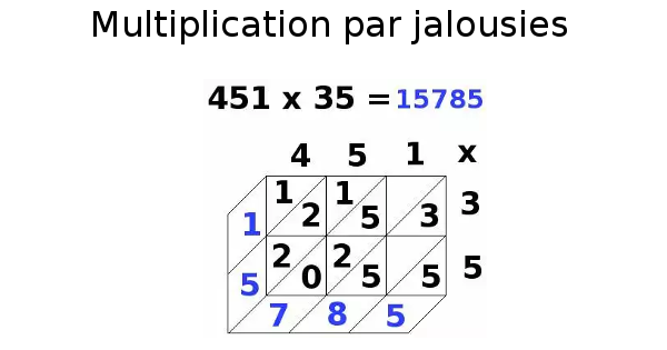 Multiplication par jalousies
