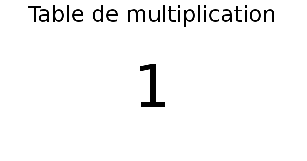 Apprendre la table de multiplication de 1