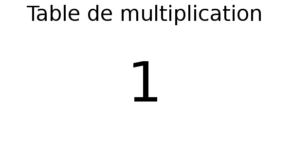 Table de multiplication de 1