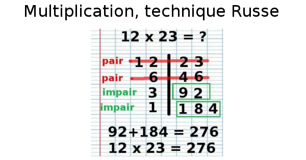 Multiplication, technique Russe