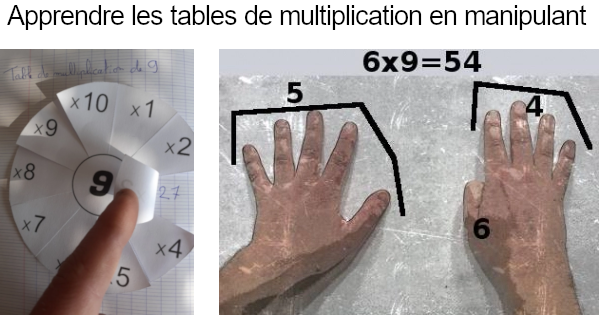 Apprendre les tables de multiplication en manipulant